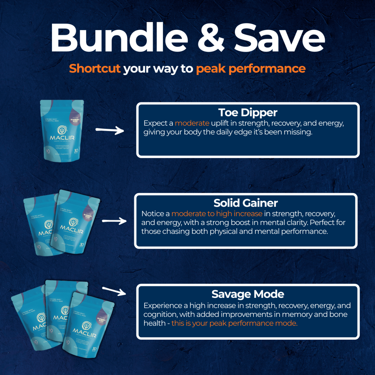 MacLir Creatine Gummies - Blueberry Burst